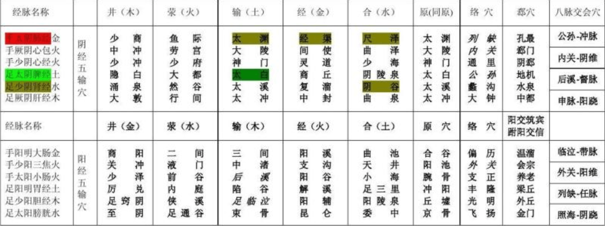 行间穴,清泻肝火;医生说:穴位配伍原理,满满的干货,不看可惜_经脉