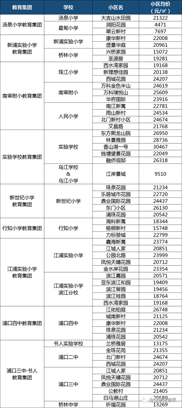 王家堂小区人口分类_小区人口花坛效果图(2)