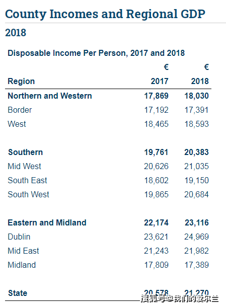 爱尔兰人均收入_爱尔兰地图