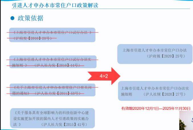 2021年上海常住人口_常住人口登记表(2)