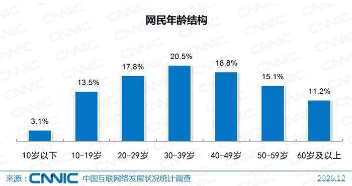 中国真实人口不到5亿_中国近5亿人不上网是真的吗 为什么说中国近5亿人不上网