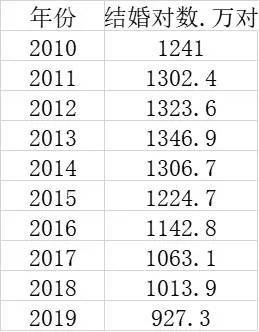 南京出生人口统计2020_南京人口密度分布图