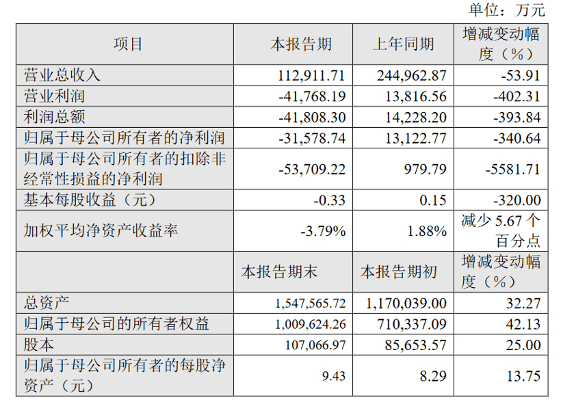 原富能科技2020年总营业收入11.29亿,与戴姆勒合作良好