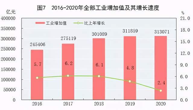 2020年甘肃省gdp总值_甘肃省gdp