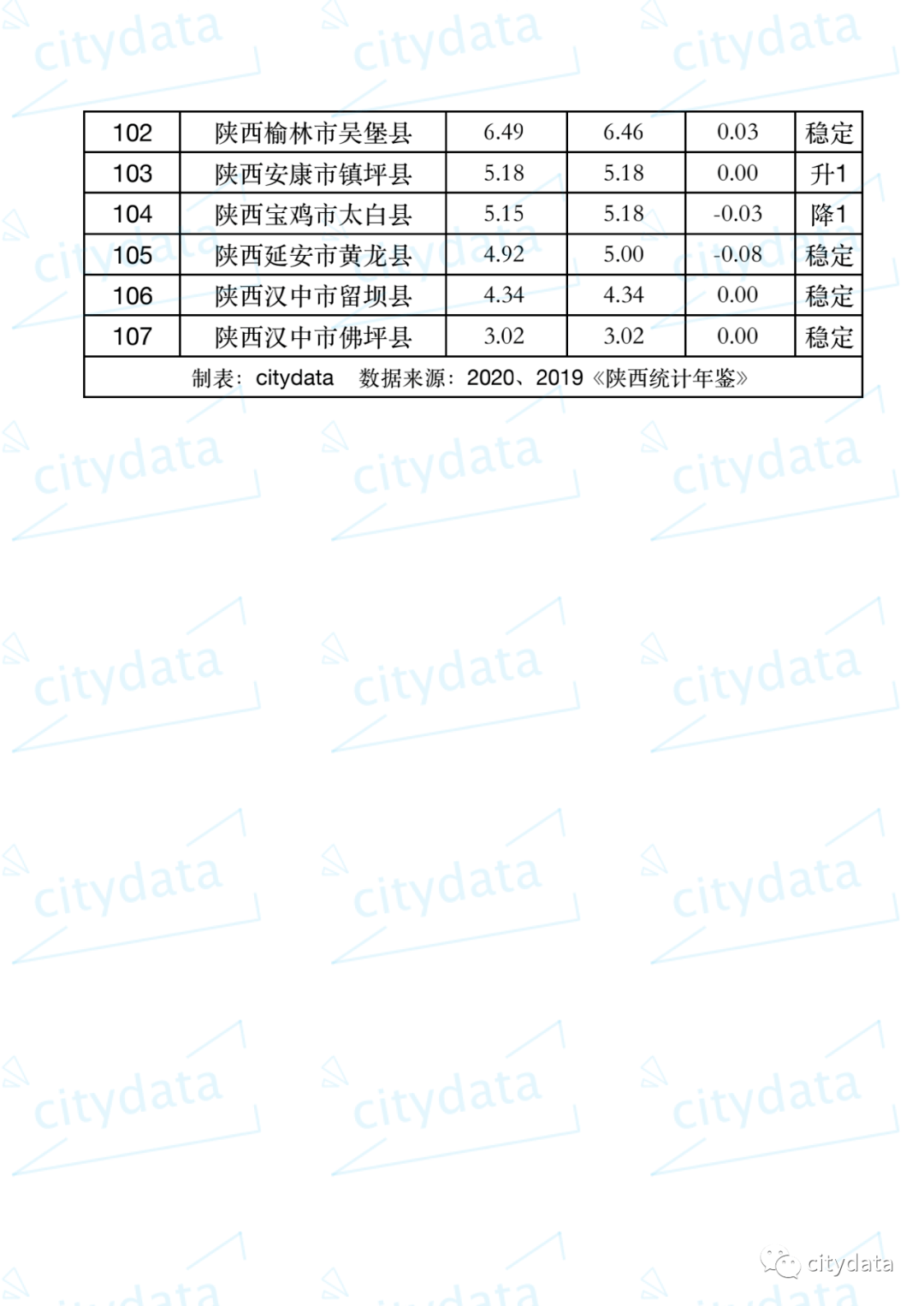 陕西省彬州市的人口和GDP_陕西省彬州市韩家镇(2)