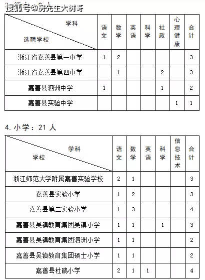 嘉善人口流入_嘉善地图
