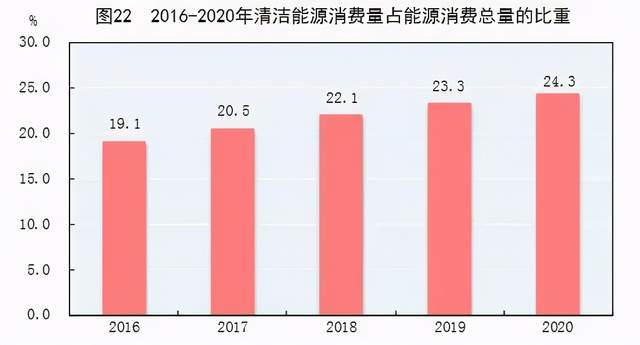 2020各城市人均gdp(2)