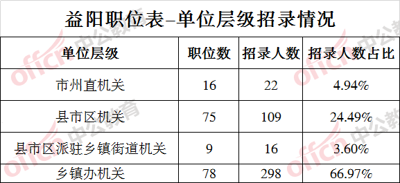 益阳人口表_益阳火车站