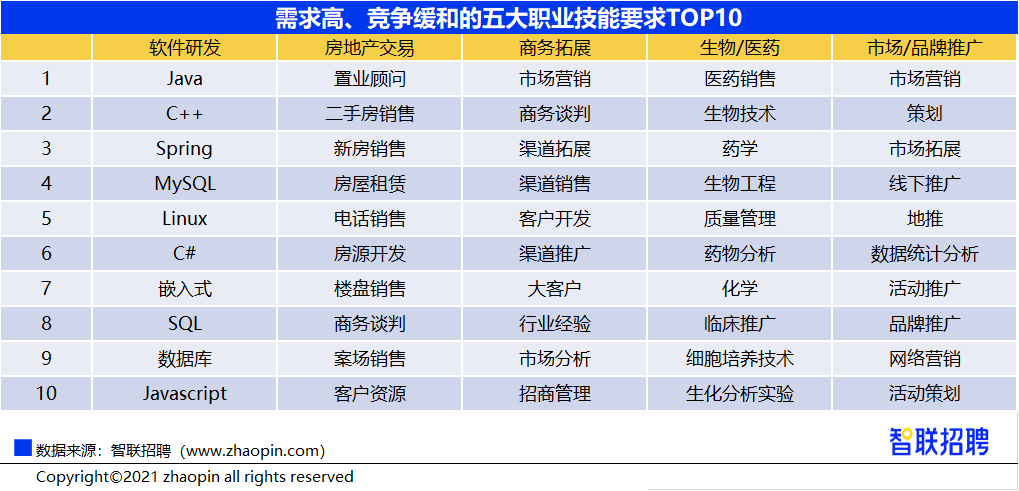 2021年贵阳GDp多少