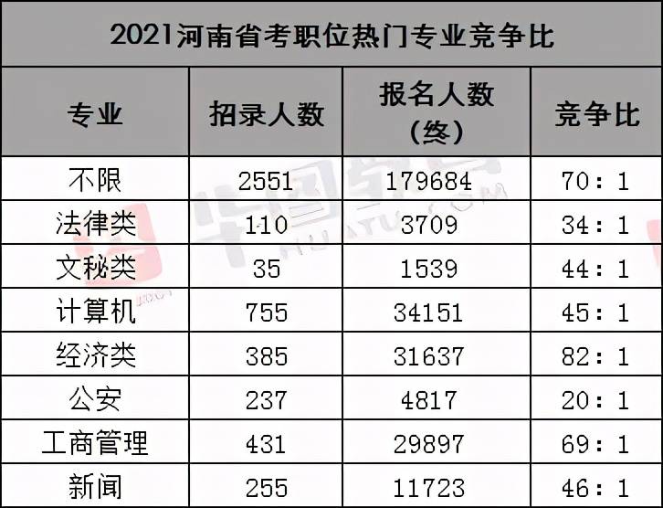 河南省总人口2021_2021河南省高考分数线(3)