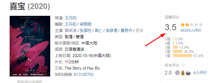 2020年度最烂华语电影，要在台湾上映了