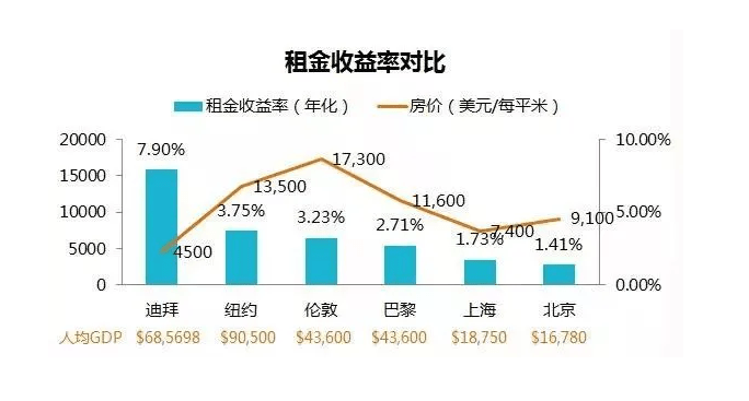 迪拜人口2021有多少_甘肃一座“石油大城”,被称中国版迪拜,人口265万却仅为