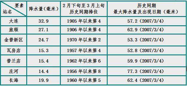 降水量排名_中国降水量分布图