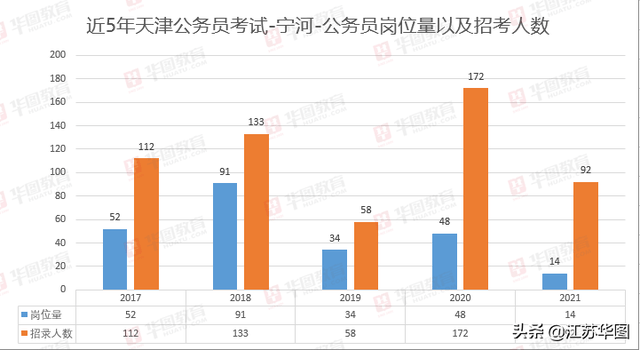 2021天津人口_天津各区人口分布图