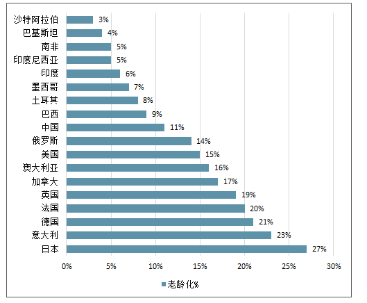 为什么日本人不用消费gdp_日本四季度GDP上修,发展态势仍扑朔迷离(3)