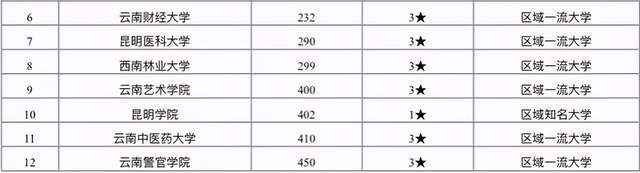 昆明公司排行_2021年中国百强城市排行榜发布昆明排名第25位较去年上升2位