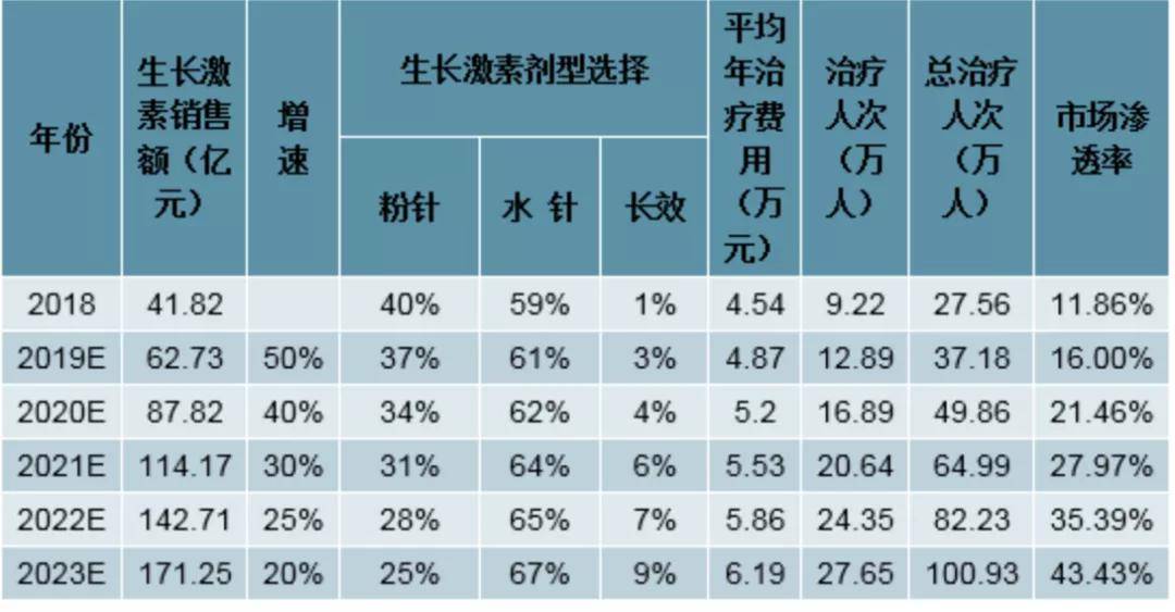香港药物占GDP比例_香港gdp(3)