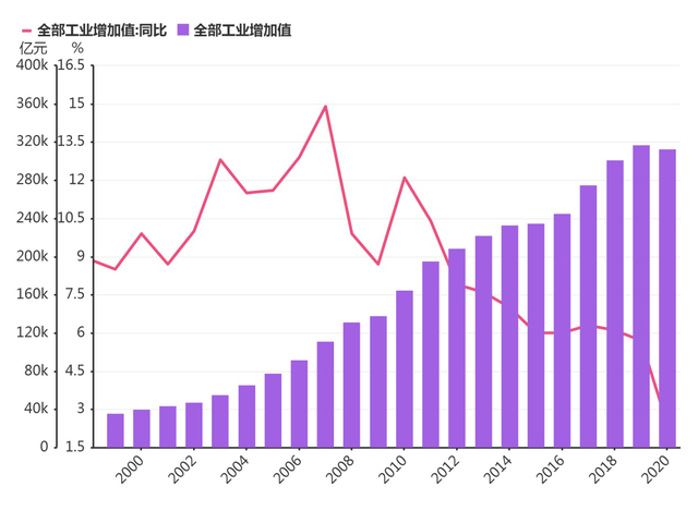 gdp第一就是强国吗_全球GDP排名出炉 中国以131735.85亿美元位居第二