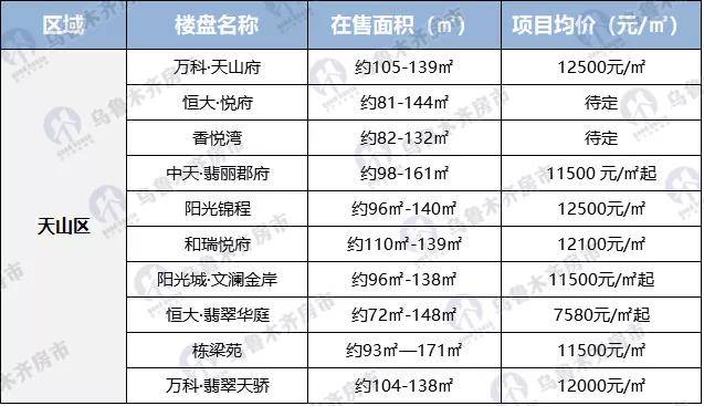2021乌鲁木齐市区人口_乌鲁木齐市区图(2)