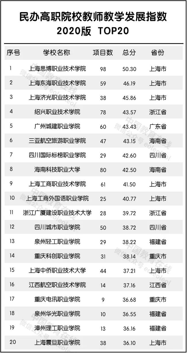 大学教师排名_世界排名前100的大学