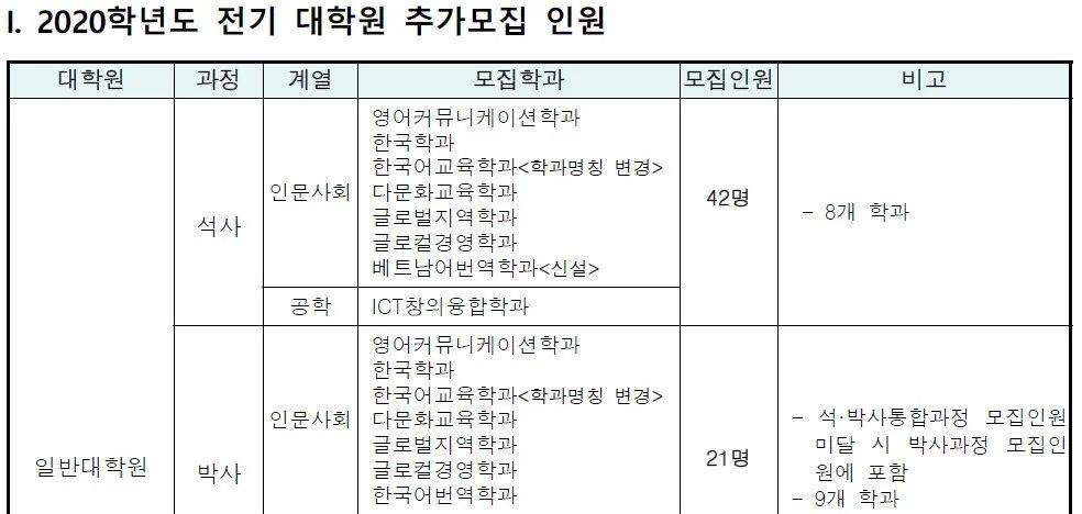 翻译专业学校排名_西安翻译学校平面图(3)