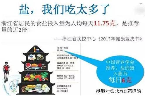 人均摄入盐_钠盐摄入(3)