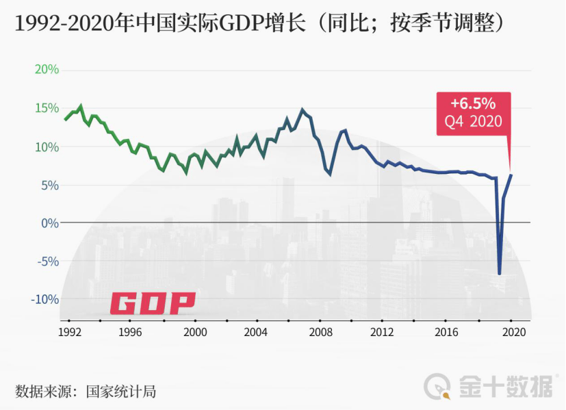 工业增加值和gdp接近吗_工业产品设计