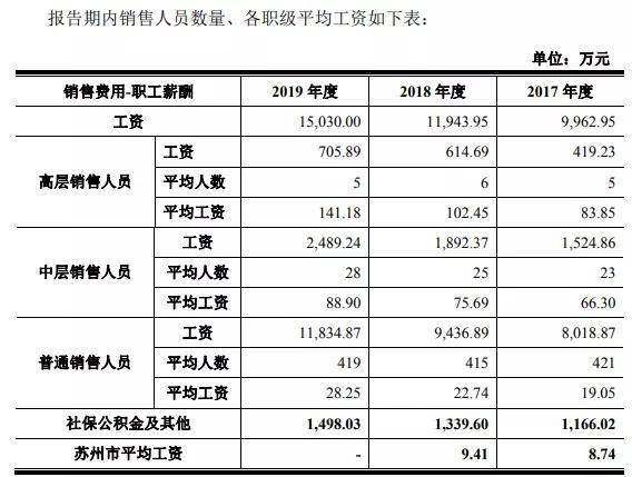 曲阳历年人口表_曲阳虎山风景区图片