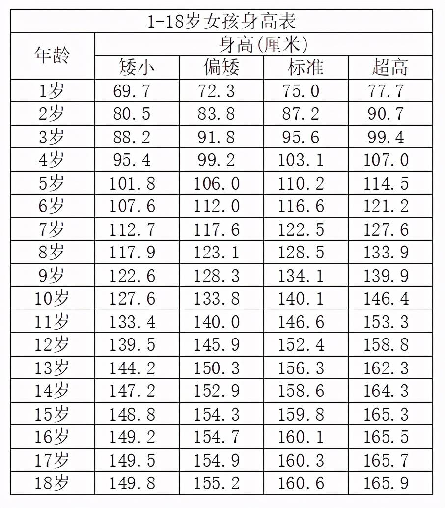 全国人均身高_全国居民人均消费图片(3)