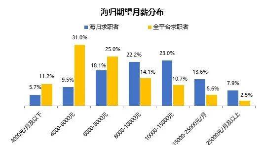 留学生人口_香港中文大学 深圳 高等金融研究院 10月来湖北 美国招生啦(3)