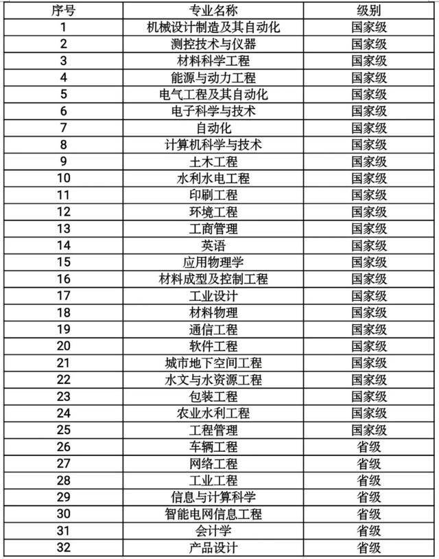 西安理工大学全国排名_西安理工大学学费收据