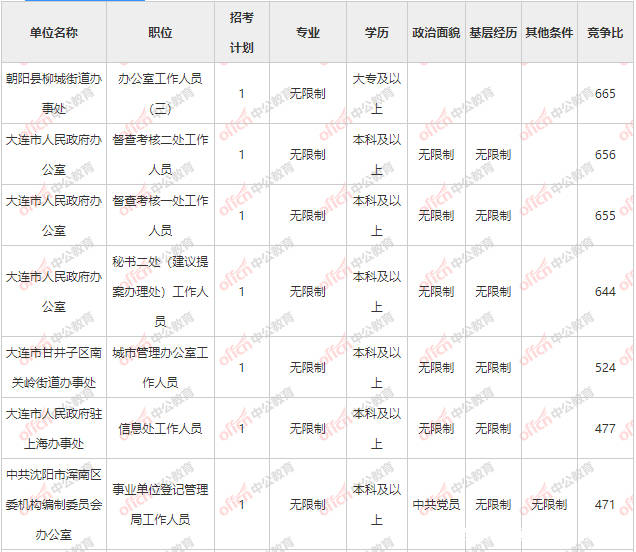 辽宁人口2021多少人口_辽宁人口地图(2)