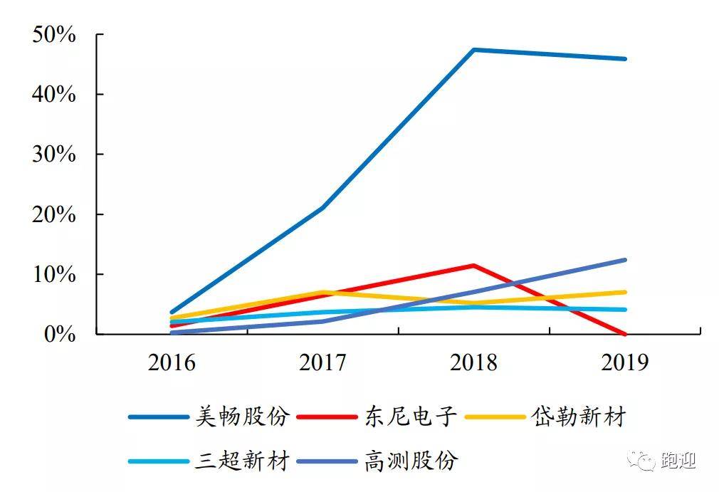 碳源技术的发展与经济总量之间的关系(3)