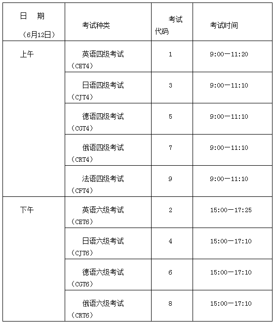 通知2021年6月四六級報名時間定了