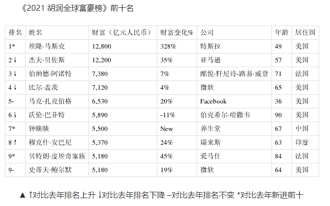 世界胡氏人口有多少_凹凸世界金(2)