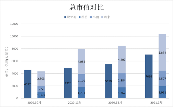 汉与bba同级产品并列 股价也相当惊人 稳居国内车企第一 比亚迪