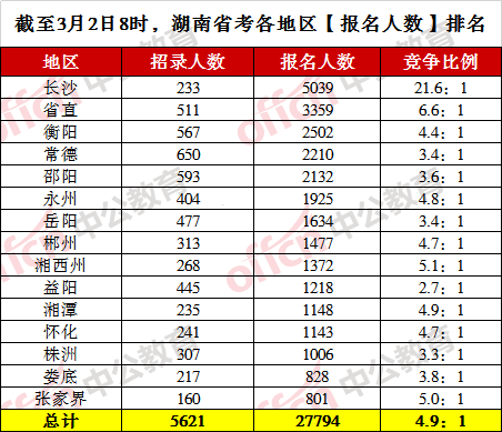 2021人口_2021人口添丁