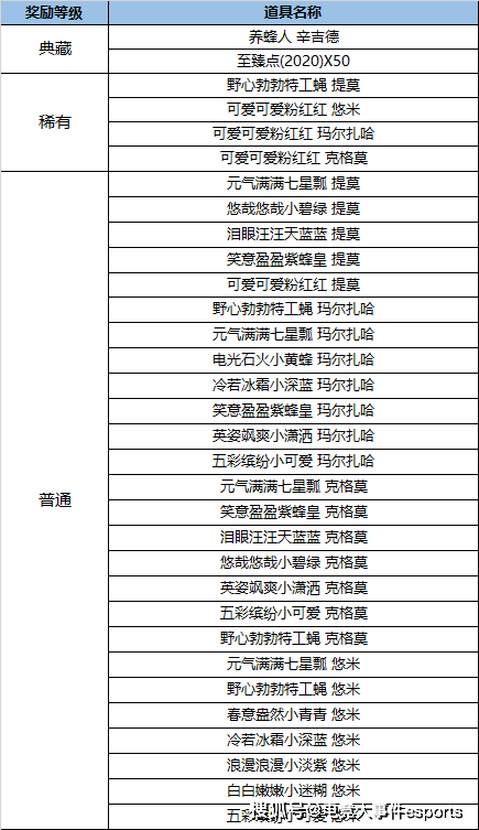 来袭|英雄联盟国服最新宝典活动来袭：小蜜蜂嗡嗡嗡，奖励多，又要肝了