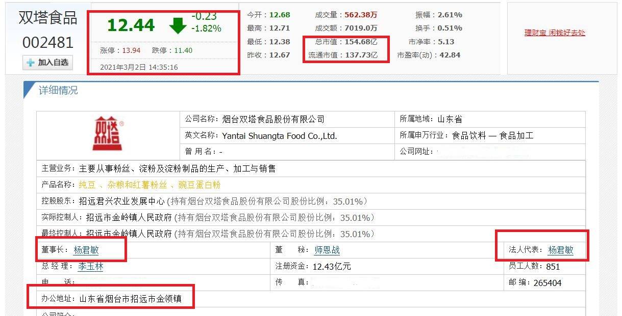 招远出生人口_招远金矿(2)