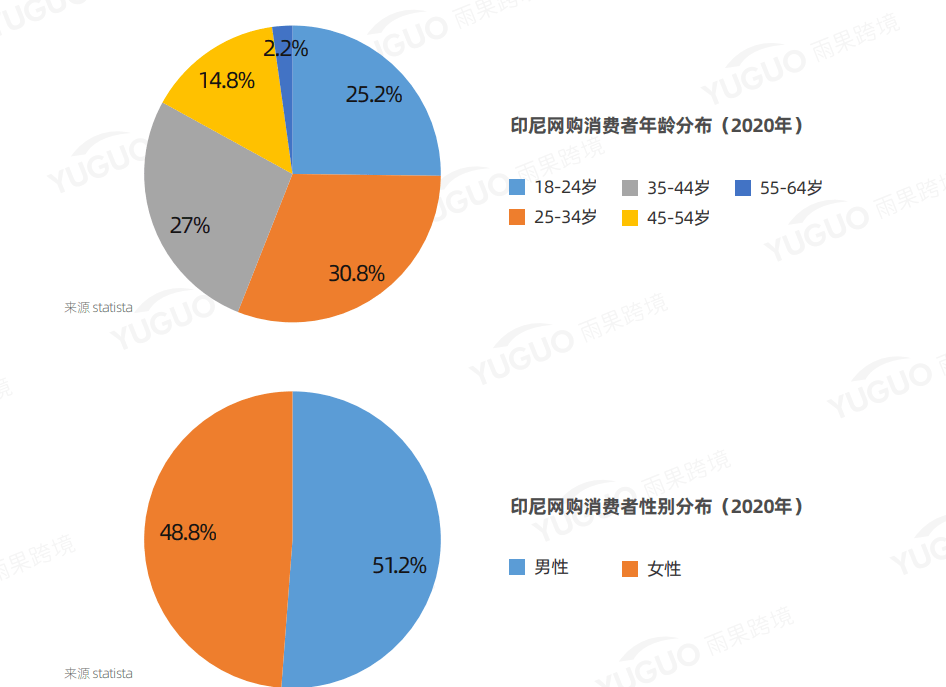 2021印尼gdp_2021世界gdp排名最新