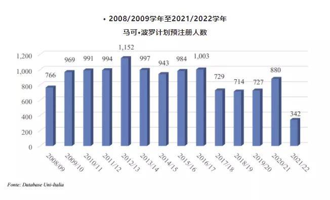 2020意大利人口数量_意大利人口