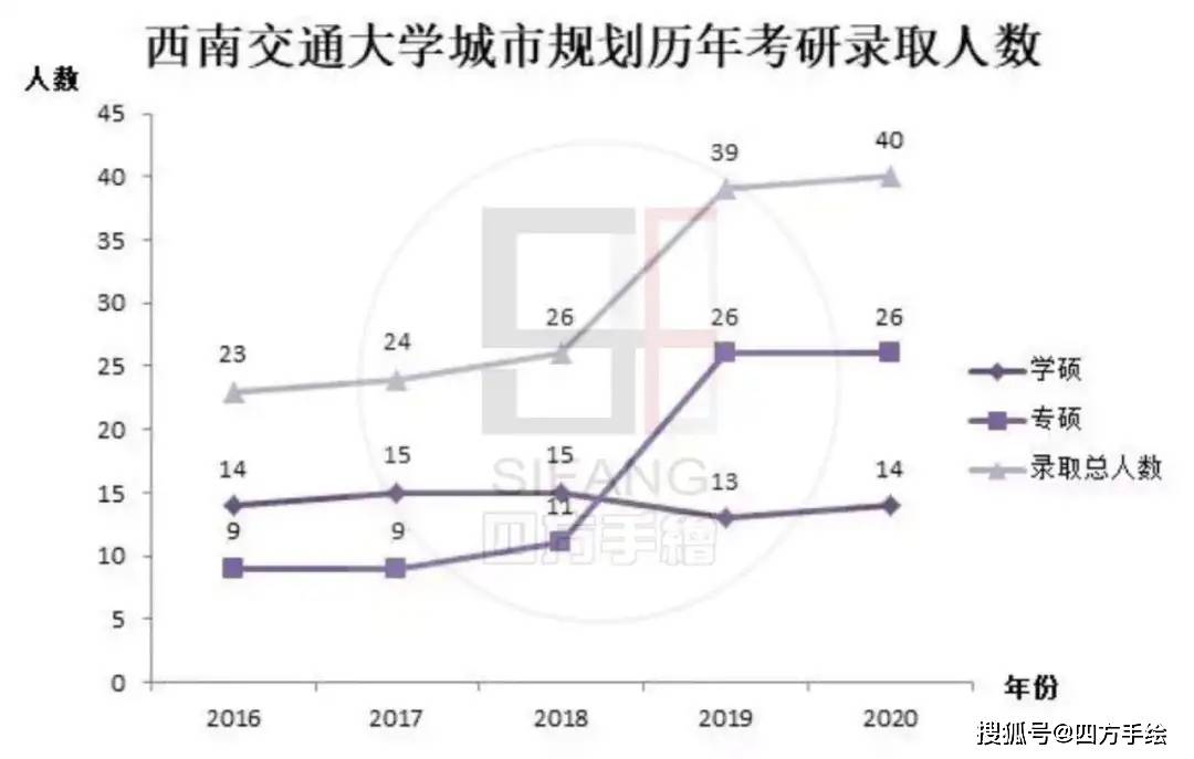 石家庄2020总人口数_石家庄火车站图片(2)