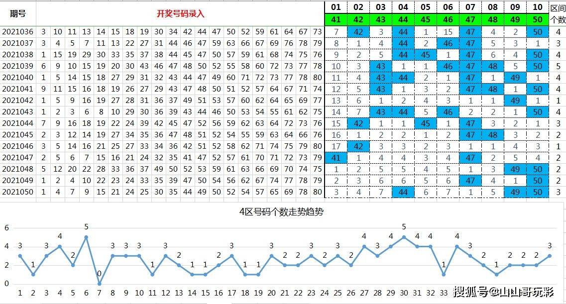 快乐8第2021051期8分区选号,增加前20期号码热力图,调整优化中_交流