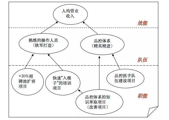 金三银四如何提高招人效率这里有一张人力资源战略地图