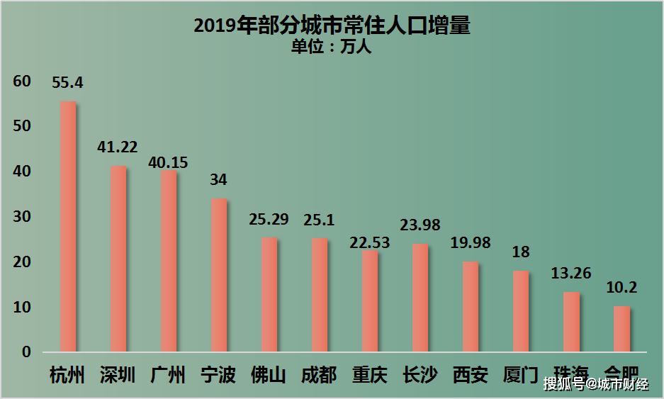 新津人口经济GDP_四川这个小县城厉害了,人均GDP高达六位数,年底即将通地铁