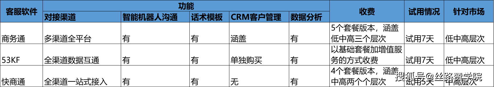 系统|客服软件之争—最适合搜索引擎的沟通工具