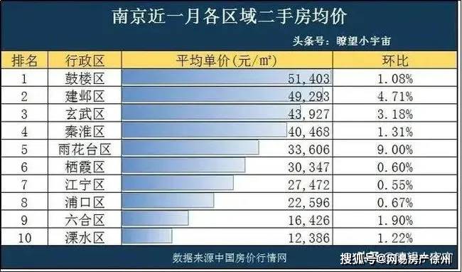 天门汉川gdp排名2021_湖北武汉与河南郑州的2021年一季度GDP排名情况如何(2)