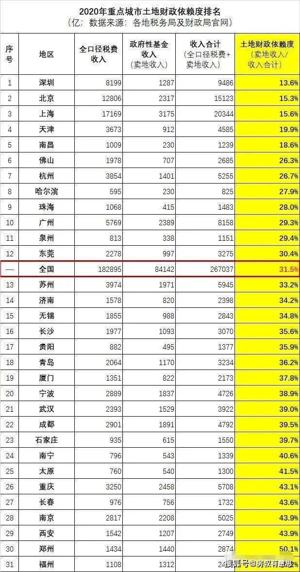 赖氏人口全国排名_赖氏头像(2)