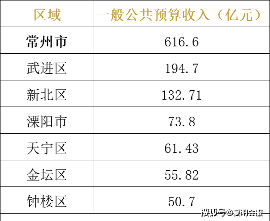 江苏2021各市gdp_江苏各市耕地红线图(3)