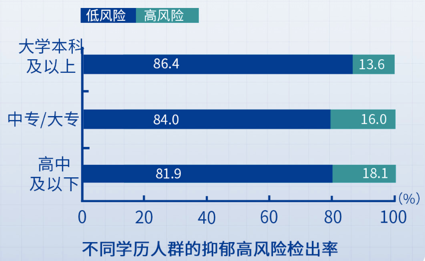 老年人口功能状态的评估_人口普查(2)